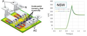 Bild 3: Simulationsergebnis der Stromverteilung beim IGBT-Einschalten im LV100-Gehäusekonzept Bild 3: Simulationsergebnis der Stromverteilung beim IGBT-Einschalten im LV100-Gehäusekonzept