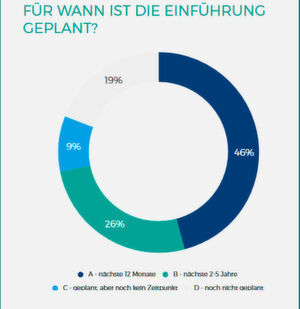 70 Teilnehmer der Studie äußerten sich zu den Haupthindernissen bei einer Einführung eines Systems. 70 Teilnehmer der Studie äußerten sich zu den Haupthindernissen bei einer Einführung eines Systems.