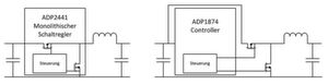 Bild 1: Das Bild zeigt auf der linken Seite einen monolithischen Abwärtswandler und eine Controller-Lösung mit externen Schaltern auf der rechten Seite. Bild 1: Das Bild zeigt auf der linken Seite einen monolithischen Abwärtswandler und eine Controller-Lösung mit externen Schaltern auf der rechten Seite.