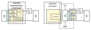 Bild 2: Auf der linken Seite ist ein monolithischer Schaltregler zu sehen, rechts eine Lösung mit Controller-IC, jeweils mit geometrischer Anordnung der Hot Loop. Bild 2: Auf der linken Seite ist ein monolithischer Schaltregler zu sehen, rechts eine Lösung mit Controller-IC, jeweils mit geometrischer Anordnung der Hot Loop.