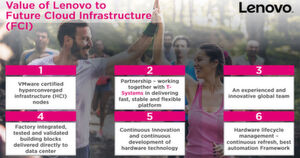 Die Eckdaten der Lenovo-T-Systems-Kooperation für die „Future Cloud Infrastructure“ (FCI). VMware spielt eine bedeutsame Rolle. Die Eckdaten der Lenovo-T-Systems-Kooperation für die „Future Cloud Infrastructure“ (FCI). VMware spielt eine bedeutsame Rolle.
