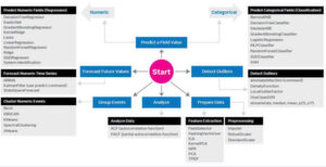 Im Machine Learning Tool Kit (MLTK) sollen intelligente Assistenten dem Nutzer zu einem schnelleren Start verhelfen. Im Machine Learning Tool Kit (MLTK) sollen intelligente Assistenten dem Nutzer zu einem schnelleren Start verhelfen.