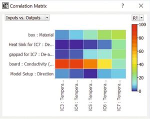 Bild 5: Diese Simulation veranschaulicht die entsprechende R2-Matrix (Bestimmtheitsmaß) der Eingänge gegenüber den kritischen Temperaturen von IC3 bis IC7. R2 ist der Betrag der Änderung des Ausgangs, der durch die Änderung des Eingangs erklärt wird. Blau (R2 = 0) bedeutet, dass der Eingang wenig oder keinen Einfluss hat. Rot (R2 = 1) bedeutet, dass der Eingang einen großen Einfluss hat. Die Matrix zeigt nur den Einfluss für einzelne Eingangsänderungen, Interaktionseffekte sind nicht enthalten. Bild 5: Diese Simulation veranschaulicht die entsprechende R2-Matrix (Bestimmtheitsmaß) der Eingänge gegenüber den kritischen Temperaturen von IC3 bis IC7. R2 ist der Betrag der Änderung des Ausgangs, der durch die Änderung des Eingangs erklärt wird. Blau (R2 = 0) bedeutet, dass der Eingang wenig oder keinen Einfluss hat. Rot (R2 = 1) bedeutet, dass der Eingang einen großen Einfluss hat. Die Matrix zeigt nur den Einfluss für einzelne Eingangsänderungen, Interaktionseffekte sind nicht enthalten.