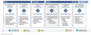 Bis zu sechs Workshops geben dem Austausch einen strukturierten Rahmen. Bis zu sechs Workshops geben dem Austausch einen strukturierten Rahmen.