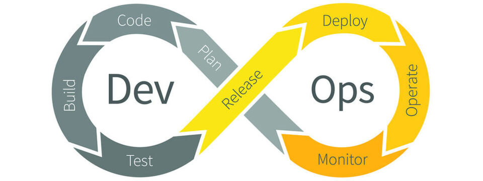 Die DevOps-Methode soll den CI/CD-Circle beschleunigen. Cloud-native CI/CD Tools bringen diesen Prozess voran. Die DevOps-Methode soll den CI/CD-Circle beschleunigen. Cloud-native CI/CD Tools bringen diesen Prozess voran.