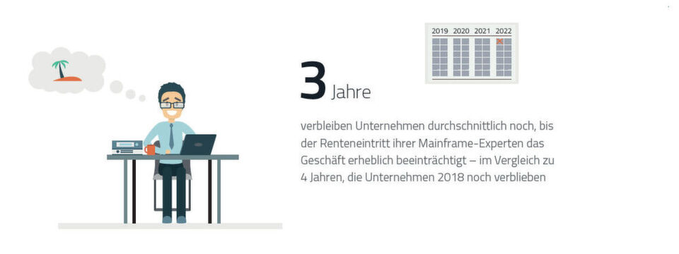 Aus der „Mainframe-Modernisierungsstudie 2019“ von LzLabs. Aus der „Mainframe-Modernisierungsstudie 2019“ von LzLabs.