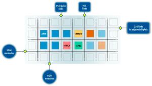 Schema der EPI Common Platform, die für eine einheitliche Hardware- und Software-Umgebung sorgen soll. Schema der EPI Common Platform, die für eine einheitliche Hardware- und Software-Umgebung sorgen soll.