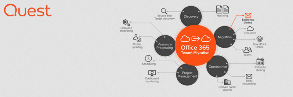 Demand Migration unterstützt nun auch die Migation oder Konsolidierung von Microsoft Teams – zusätzlich zu Exchange Online, One Drive und SharePoint. Demand Migration unterstützt nun auch die Migation oder Konsolidierung von Microsoft Teams – zusätzlich zu Exchange Online, One Drive und SharePoint.