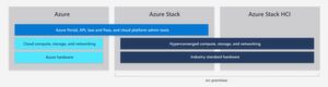 Mit Microsoft Azure Stack HCI in Verbindung mit PRIMERGY-Servern von Fujitsu erhalten Anwender ein komplettes Datacenter im Kompaktformat. Es lässt sich zudem mit der Microsoft-Azure-Cloud zu einer Hybrid Cloud kombinieren. Mit Microsoft Azure Stack HCI in Verbindung mit PRIMERGY-Servern von Fujitsu erhalten Anwender ein komplettes Datacenter im Kompaktformat. Es lässt sich zudem mit der Microsoft-Azure-Cloud zu einer Hybrid Cloud kombinieren.