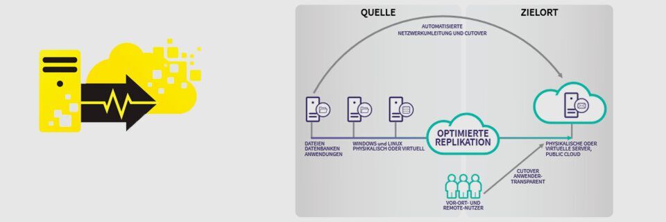Arcserve repliziert verschlüsselt zwischen virtuellen, cloud-basierten und physischen Systemen. Arcserve repliziert verschlüsselt zwischen virtuellen, cloud-basierten und physischen Systemen.