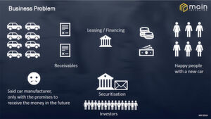Die Commerzbank-Einheit Incubator Main möchte mithilfe von Digital Annealing die Absicherung von Leasing-Verträgen optimieren. Die Commerzbank-Einheit Incubator Main möchte mithilfe von Digital Annealing die Absicherung von Leasing-Verträgen optimieren.