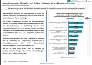 Die Tragweite der Einführung agiler Methoden ist unbestritten. Die Tragweite der Einführung agiler Methoden ist unbestritten.