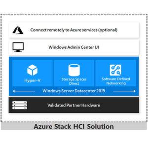 Azure Stack HCI von Microsoft basiert auf Windows Server 2019 und Server-Systemen, die von Microsoft zertifiziert wurden. Fujitsu stellt mit der PRIMERGY-Linie leistungsfähige, zuverlässige und skalierbare Server für die Hyper-Converged-Lösung zur Verfügung. Azure Stack HCI von Microsoft basiert auf Windows Server 2019 und Server-Systemen, die von Microsoft zertifiziert wurden. Fujitsu stellt mit der PRIMERGY-Linie leistungsfähige, zuverlässige und skalierbare Server für die Hyper-Converged-Lösung zur Verfügung.