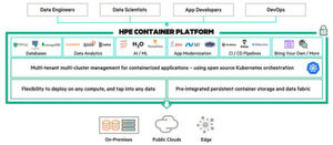 Die Container Platform von HPE unterstützt sowohl Cloud-native als auch monolithische Anwendungen mit persistentem Datenspeicher. Die Container Platform von HPE unterstützt sowohl Cloud-native als auch monolithische Anwendungen mit persistentem Datenspeicher.