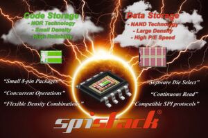 Doppelpack: Ein SpiStack kombiniert einen seriellen NOR-Flash-Chip mit einem seriellen NAND-Flash-Chip. Doppelpack: Ein SpiStack kombiniert einen seriellen NOR-Flash-Chip mit einem seriellen NAND-Flash-Chip.