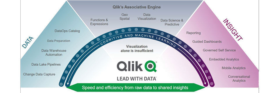 Das Analytics-Portfolio von Qlik ist im Jahr 2019 umfangreich geworden. Das Analytics-Portfolio von Qlik ist im Jahr 2019 umfangreich geworden.
