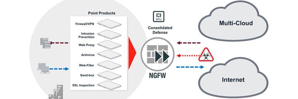 Fortinets FortiGate Next-Generation Firewall (NGFW) ist auch in den von Orange Business Services eingesetzten NextGenHubs vertreten. Fortinets FortiGate Next-Generation Firewall (NGFW) ist auch in den von Orange Business Services eingesetzten NextGenHubs vertreten.