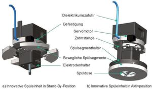 Bild 3: Funktionsprinzip der innovativen, autonomen sowie aktiven Spüleinheit zur Verbesserung des Senkerodierens. Bild 3: Funktionsprinzip der innovativen, autonomen sowie aktiven Spüleinheit zur Verbesserung des Senkerodierens.
