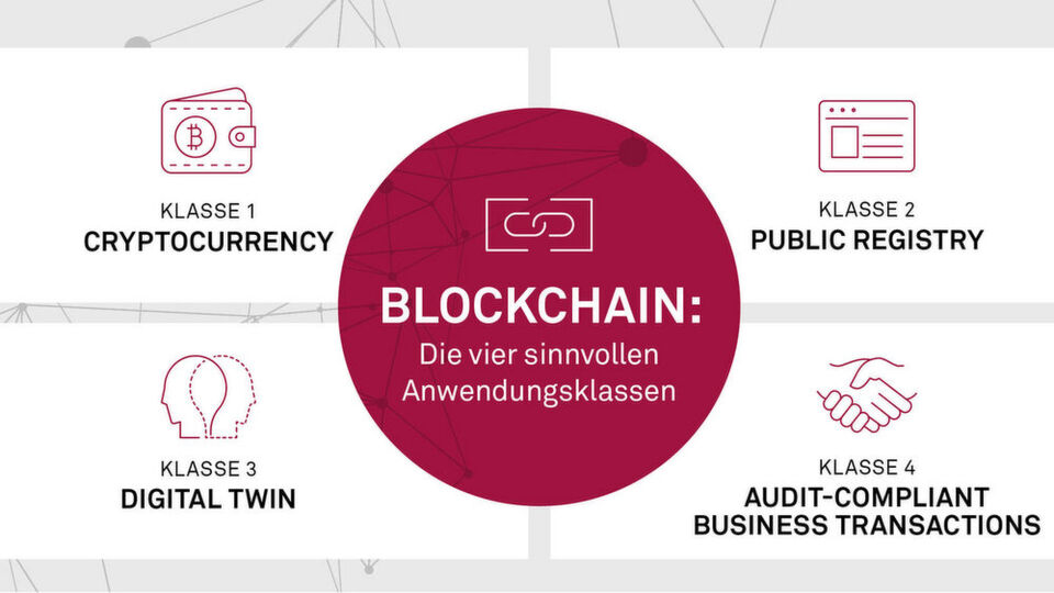 Auch wenn man die Blockchain gerne als „Lösung für alles“ sieht, gibt es nach Ansicht der Experten der msg systems ag am Ende nur vier reale Anwendungsklassen für die Blockchain. Auch wenn man die Blockchain gerne als „Lösung für alles“ sieht, gibt es nach Ansicht der Experten der msg systems ag am Ende nur vier reale Anwendungsklassen für die Blockchain.