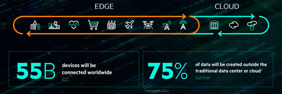 Für HPE ist es unbestritten: „Die Chancen liegen bei Edge-to-Cloud“. Für HPE ist es unbestritten: „Die Chancen liegen bei Edge-to-Cloud“.