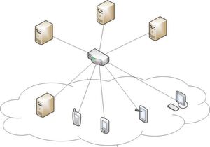 Eine altbekannte Netzwerkstruktur – Sternverkabelung, auch Hub and Spoke genannt – ist für Cloud-Umgebungen nicht die optimale Wahl. Eine altbekannte Netzwerkstruktur – Sternverkabelung, auch Hub and Spoke genannt – ist für Cloud-Umgebungen nicht die optimale Wahl.