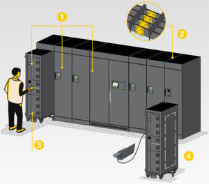 1: Drei Standardbausteine: Zur Gestaltung eines eigenen Systems: Sichere und einfache Einbindung 2. Keine Installationsfehler: hot-scale in fünf Minuten 3. Von einer Person einsteckbare Leistungsmodule mit je 200 Kilowatt 4: Risikofreie Wartung: Risiken rund um das Lifecycle-Management werden minimiert. 1: Drei Standardbausteine: Zur Gestaltung eines eigenen Systems: Sichere und einfache Einbindung 2. Keine Installationsfehler: hot-scale in fünf Minuten 3. Von einer Person einsteckbare Leistungsmodule mit je 200 Kilowatt 4: Risikofreie Wartung: Risiken rund um das Lifecycle-Management werden minimiert.