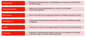 Doch für die Nutzung von Datacenter-Abwärme im großen Stil, in Nah- und Fernwärme, barucht es einige Voraussetzungen. Doch für die Nutzung von Datacenter-Abwärme im großen Stil, in Nah- und Fernwärme, barucht es einige Voraussetzungen.