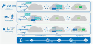 Die 5G-Infrastruktur für die drei Anwendungsfälle: Enhanced Mobile Broadband. Massive Machine Type Communication und Ultra-reliable und low lantency communications. Die 5G-Infrastruktur für die drei Anwendungsfälle: Enhanced Mobile Broadband. Massive Machine Type Communication und Ultra-reliable und low lantency communications.
