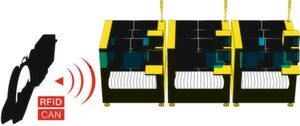 Bild 3: Der intelligente Feeder prüft kontaktlos via WLAN, ob sich das richtige Bauteil auf der Rolle befindet und verriegelt im Fehlerfall. Bild 3: Der intelligente Feeder prüft kontaktlos via WLAN, ob sich das richtige Bauteil auf der Rolle befindet und verriegelt im Fehlerfall.