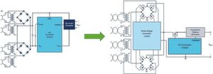 Bild 3: Herkömmliche Diodengleichrichtung im Vergleich zu der Ansteuerung mittels Diode Bridge Controller. Bild 3: Herkömmliche Diodengleichrichtung im Vergleich zu der Ansteuerung mittels Diode Bridge Controller.