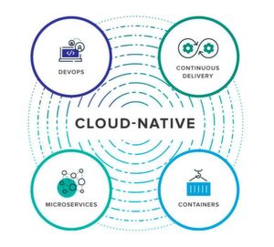 Cloud Native steht für eine innovative Kombination aus Infrastruktur, Programmier-, Bereitstellungs- und Betriebsmethoden Cloud Native steht für eine innovative Kombination aus Infrastruktur, Programmier-, Bereitstellungs- und Betriebsmethoden