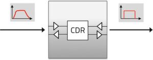 Bild 4: Schema einer Clock and Data Recovery. Ein verrauschtes Signal wird wiederaufbereitet. Bild 4: Schema einer Clock and Data Recovery. Ein verrauschtes Signal wird wiederaufbereitet.