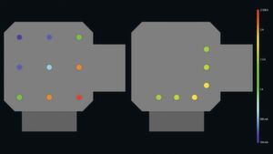 Bild 2: Die unterschiedliche Stromverteilung von 0,1 bis 2,3 A in einem Via Feld (links) und die Optimierung (rechts) nach der Simulation. Bild 2: Die unterschiedliche Stromverteilung von 0,1 bis 2,3 A in einem Via Feld (links) und die Optimierung (rechts) nach der Simulation.