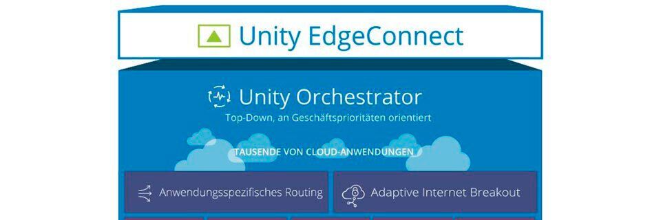Unity EdgeConnect vereint in einer einzelnen NFV-Softwareinstanz SD-WAN, Routing, Netzwerksegmentierung und WAN-Optimierung. Unity EdgeConnect vereint in einer einzelnen NFV-Softwareinstanz SD-WAN, Routing, Netzwerksegmentierung und WAN-Optimierung.