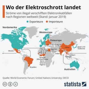 Die Grafik zeigt die Ströme von illegal verschifften Elektronikabfällen nach Regionen weltweit. Die Grafik zeigt die Ströme von illegal verschifften Elektronikabfällen nach Regionen weltweit.