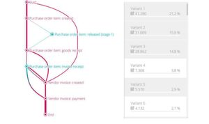 Smartes Process Mining hilft den Anwendern, ihre Geschäftsprozesse und IT-Prozesse neu zu entdecken. Smartes Process Mining hilft den Anwendern, ihre Geschäftsprozesse und IT-Prozesse neu zu entdecken.