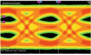 Bild 5: Das Augendiagramm eines Master-Signals verdeutlicht, welchen Einfluss die Einfüge- und Rückflussverluste beim Einsatz eines Richtkopplers haben. Bild 5: Das Augendiagramm eines Master-Signals verdeutlicht, welchen Einfluss die Einfüge- und Rückflussverluste beim Einsatz eines Richtkopplers haben.