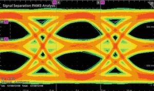 Bild 6: Die Verwendung eines software-basierten Ansatzes, um Automotive Ethernet Signale zu separieren, hat im Vergleich zu einem Richtkoppler sauberere Augendiagramme zur Folge. Bild 6: Die Verwendung eines software-basierten Ansatzes, um Automotive Ethernet Signale zu separieren, hat im Vergleich zu einem Richtkoppler sauberere Augendiagramme zur Folge.