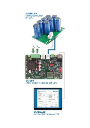 Bild 6: Das Batterie-Management-System (BMS) steuert und überwacht den gesamten Lade- und Entladevorgang. Bild 6: Das Batterie-Management-System (BMS) steuert und überwacht den gesamten Lade- und Entladevorgang.