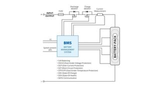 Bild 7: Das Cell-Balancing gleicht die Ladekurven einzelner Zellen an, so dass die maximale Kapazität des Batteriepack erreicht wird. Bild 7: Das Cell-Balancing gleicht die Ladekurven einzelner Zellen an, so dass die maximale Kapazität des Batteriepack erreicht wird.