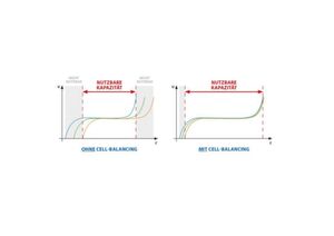 Bild 8: Das Supercap-DC-USV-Modul UPSIC kann zur Absicherung von Aktoren, Sensoren oder kompakter Embedded-Computersysteme direkt in die Applikation integrierte werden. Bild 8: Das Supercap-DC-USV-Modul UPSIC kann zur Absicherung von Aktoren, Sensoren oder kompakter Embedded-Computersysteme direkt in die Applikation integrierte werden.