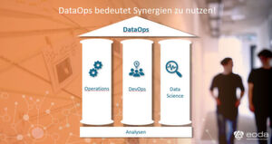 Der große Mehrwert bei DataOps liegt im flexiblen Handling der Projekte, da Synergieeffekte genutzt werden. Der große Mehrwert bei DataOps liegt im flexiblen Handling der Projekte, da Synergieeffekte genutzt werden.