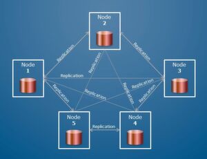Bild 3: In Cluster-Datenbanken kann jede angelegte Server-Instanz als Master dienen. Bild 3: In Cluster-Datenbanken kann jede angelegte Server-Instanz als Master dienen.