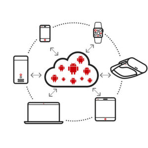 Die Einsatzbereiche von „ Anbox Cloud“ sind Cloud Gaming, Virtualisierung mobiler Endgeräte, Bereitstellung von Unternehmens-Applikationen an Arbeitsplatz und Software-Tests. Die Einsatzbereiche von „ Anbox Cloud“ sind Cloud Gaming, Virtualisierung mobiler Endgeräte, Bereitstellung von Unternehmens-Applikationen an Arbeitsplatz und Software-Tests.