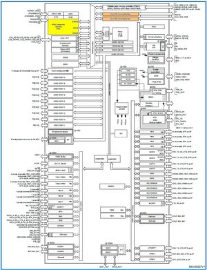 Bild 1: Der Mikrocontroller STMicroelectronics STM32F4L9 basiert auf einem ARM-Cortex-M4-Kern mit FPU und verfügt über zwei HyperBus-kompatible Schnittstellen (orange markiert). Bild 1: Der Mikrocontroller STMicroelectronics STM32F4L9 basiert auf einem ARM-Cortex-M4-Kern mit FPU und verfügt über zwei HyperBus-kompatible Schnittstellen (orange markiert).