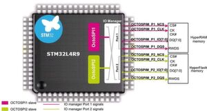 Bild 2: Der STM32L4R9 verfügt über zwei HyperBus-kompatible Ports. An jeden davon können separat externe HyperRAM- und HyperFlash-Speichergeräte angeschlossen werden. Bild 2: Der STM32L4R9 verfügt über zwei HyperBus-kompatible Ports. An jeden davon können separat externe HyperRAM- und HyperFlash-Speichergeräte angeschlossen werden.