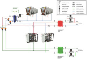 Beispielschema eines Systems zum Heizen und Kühlen mit Wärmepumpe, Abwärmenutzung und freier Kühlung. Beispielschema eines Systems zum Heizen und Kühlen mit Wärmepumpe, Abwärmenutzung und freier Kühlung.