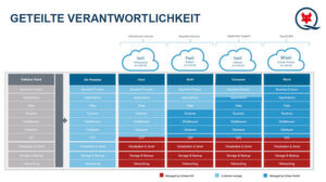 SAP Consulting und der Betrieb mithilfe von Scheer gehört zu einem wichtigen Leistungsbaustein im Leitwerk-Hybrid-Cloud-Portfolio. SAP Consulting und der Betrieb mithilfe von Scheer gehört zu einem wichtigen Leistungsbaustein im Leitwerk-Hybrid-Cloud-Portfolio.