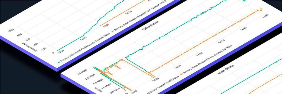 Die Lifesize Admin Console bietet Funktionen für die Analyse und Verwaltung von Videokonferenzen in Echtzeit. Die Lifesize Admin Console bietet Funktionen für die Analyse und Verwaltung von Videokonferenzen in Echtzeit.