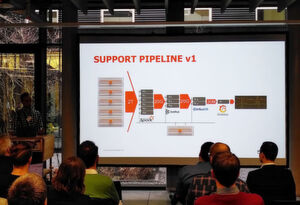 Eine typische Datenpipeline, hier des Supports von Pure Data, mit verschiedenen Schritten und Werkzeugen. Eine typische Datenpipeline, hier des Supports von Pure Data, mit verschiedenen Schritten und Werkzeugen.